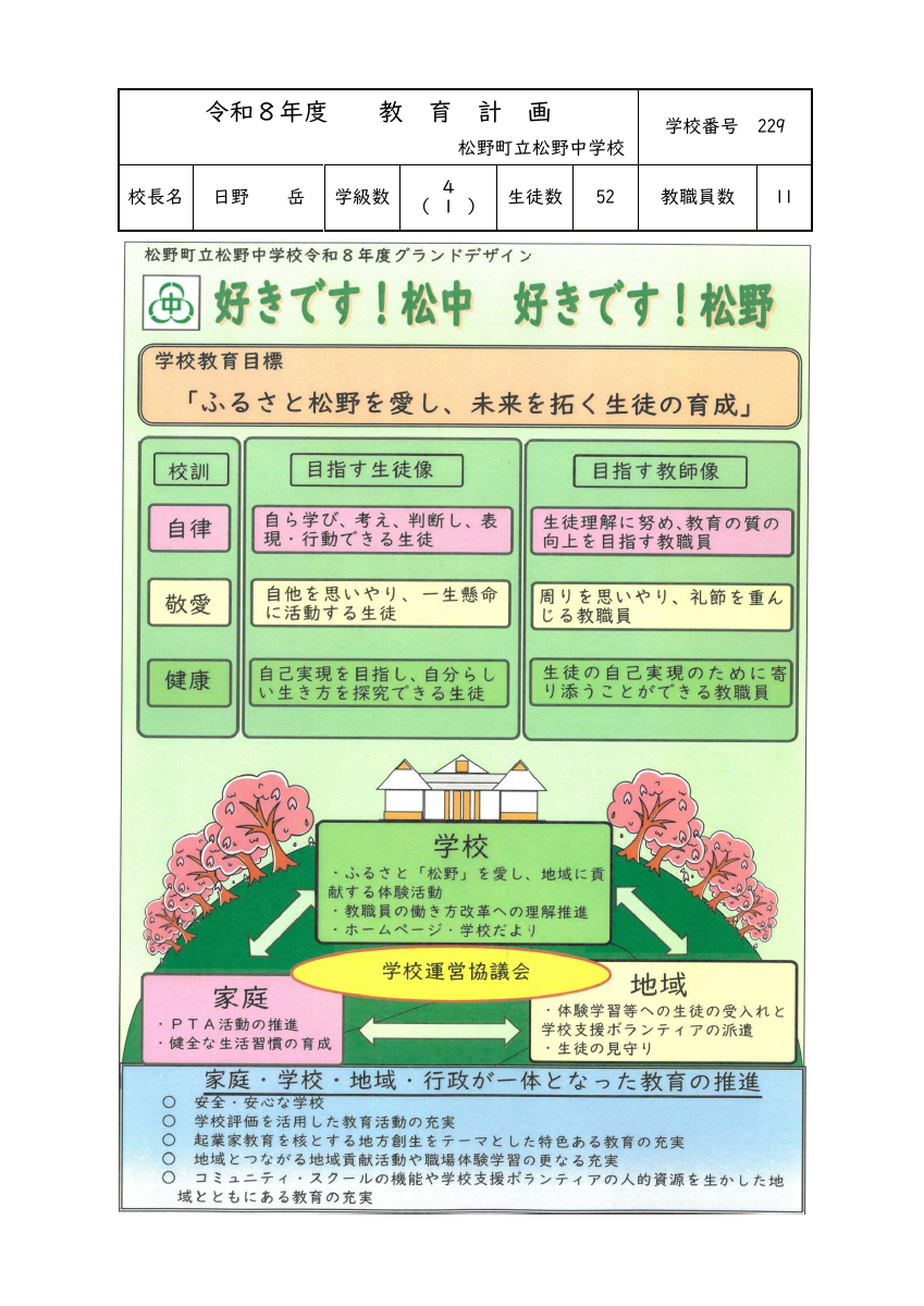 R8_教育計画(松野中).pdfの1ページ目のサムネイル