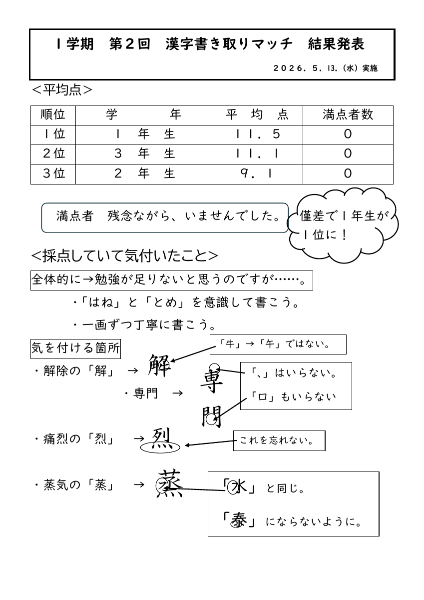 【結果】１学期第２回漢字書き取りマッチ.pdfの1ページ目のサムネイル