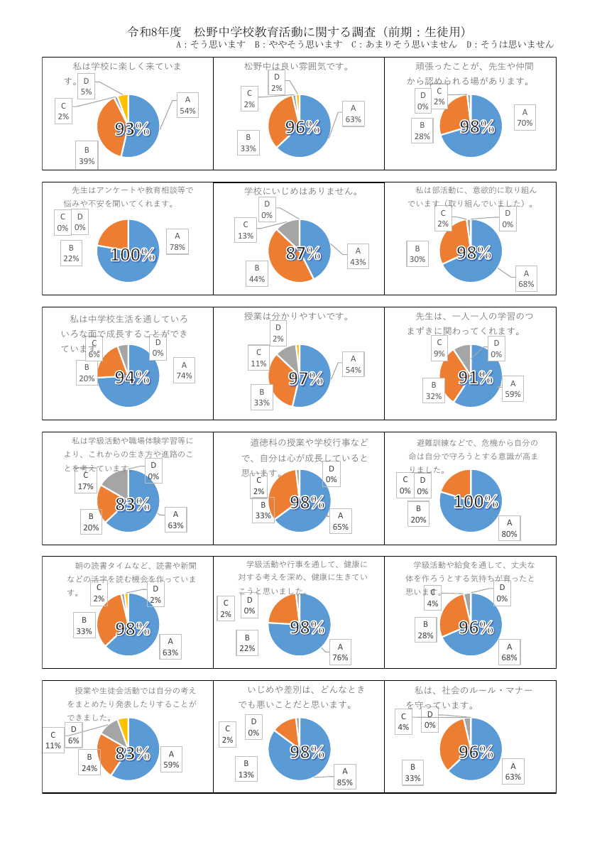R8学校評価前期結果（生徒）.pdfの1ページ目のサムネイル