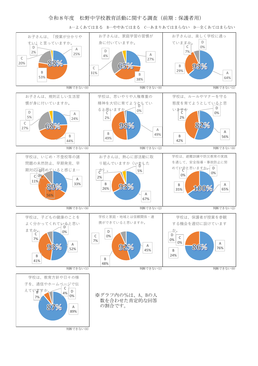 R8学校評価前期結果（保護者）.pdfの1ページ目のサムネイル