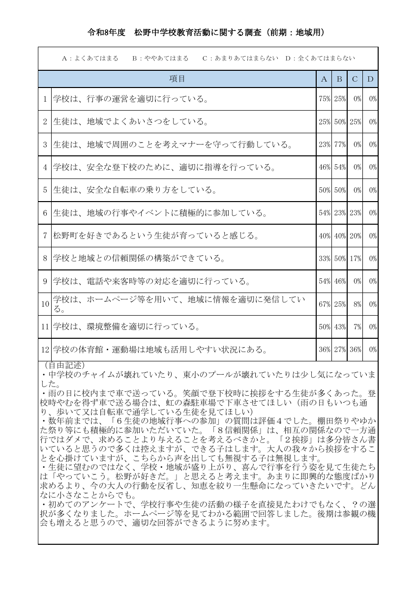 R8学校評価前期結果（地域）.pdfの1ページ目のサムネイル