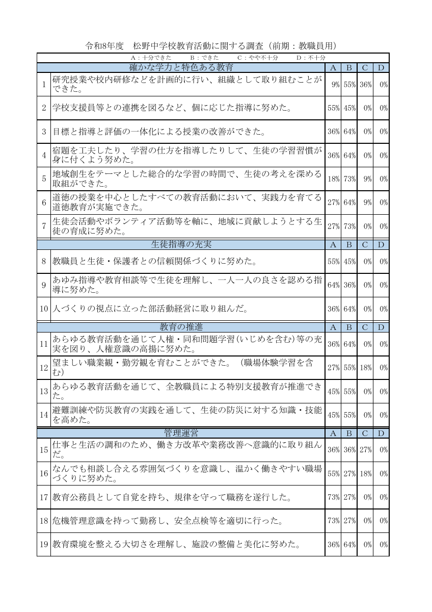 R8学校評価前期結果（教職員）.pdfの1ページ目のサムネイル